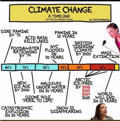 Climate Change Timeline.JPG